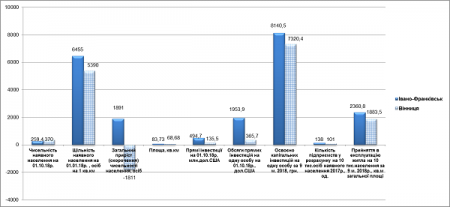 Івано-Франківськ – лідирує у рейтингу прозорості інвестиційного сектору