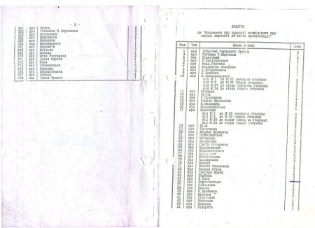 Рішення V сесії Івано-Франківської міської ради від 06.03.1996 року «Про Положення про зональні коефіцієнти при оцінці вартості об’єктів приватизації та патенту на право оренди будівель, споруд, приміщень»