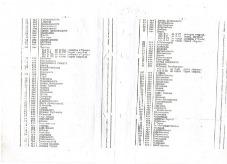 Рішення V сесії Івано-Франківської міської ради від 06.03.1996 року «Про Положення про зональні коефіцієнти при оцінці вартості об’єктів приватизації та патенту на право оренди будівель, споруд, приміщень»