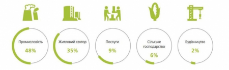 Енергоспоживанню в Україні потрібні зміни