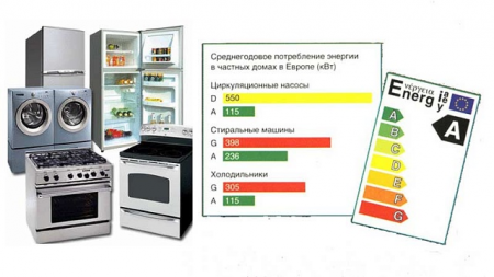 Що потрібно знати про енергоспоживання побутової техніки?