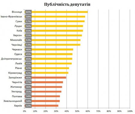 Івано-Франківськ – лідер в рейтингу публічності 