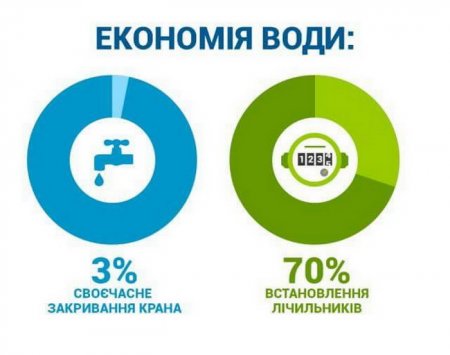 Як заощадити на комунальних послугах. Інфографіка