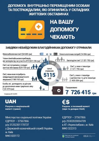 Допомога внутрішньо переміщеним особам та постраждалим, які опинились у складних життєвих обставинах