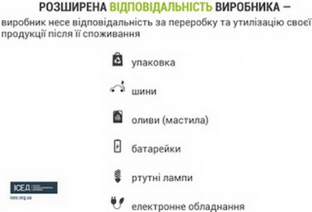 Смітити по-європейськи: що має змінити Україна