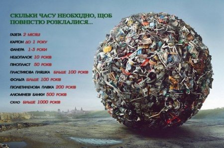 В Україні пропонують запровадити податок на сміття