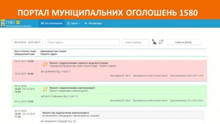 Про роботу аварійних служб міста під час вихідних і святкових днів