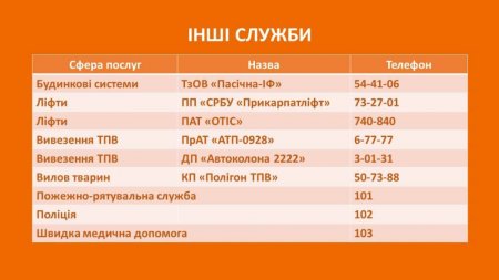 Про роботу аварійних служб міста під час вихідних і святкових днів