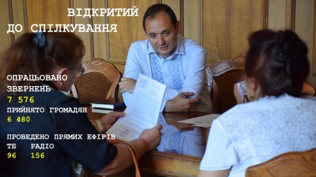 Звіт міського голови Івано-Франківська Руслана Марцінківа