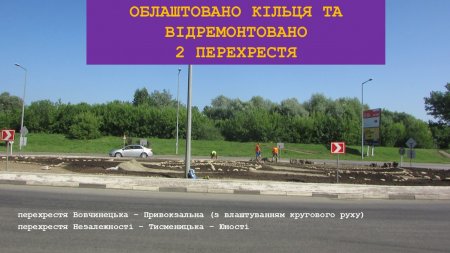 Звіт міського голови Івано-Франківська Руслана Марцінківа