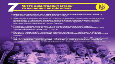 Звіт міського голови Івано-Франківська Руслана Марцінківа