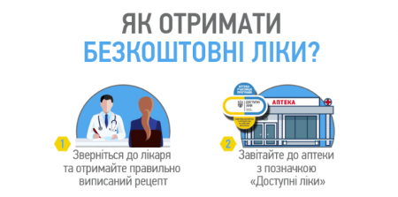 Доступні ліки