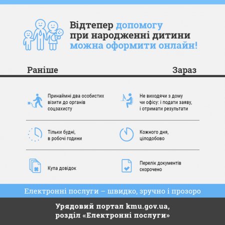 Як оформити допомогу при народженні дитини просто з дому