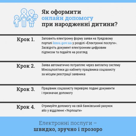 Як оформити допомогу при народженні дитини просто з дому