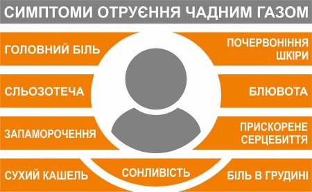 Увага! Чадний газ!