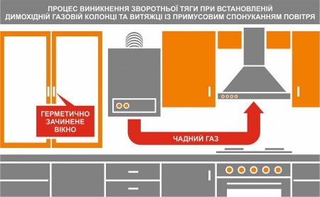 Увага! Чадний газ!