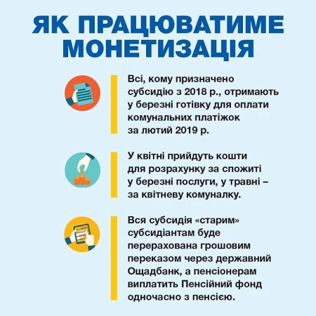 Монетизація субсидій