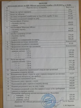 "Місто не має жодного стосунку до моргу" - Андрій Хруник