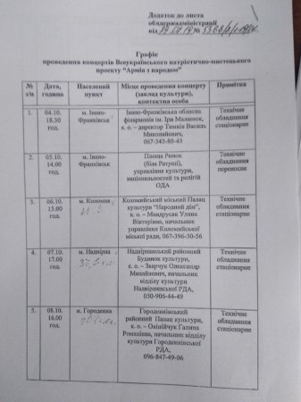 Всеукраїнський патріотично-мистецький проект "Армія з народом"