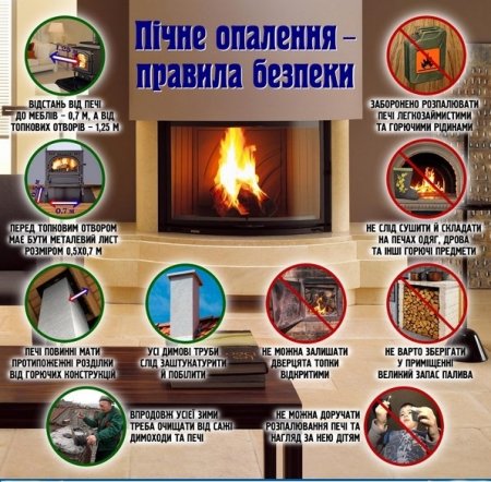 Під час експлуатації пічного опалення необхідно