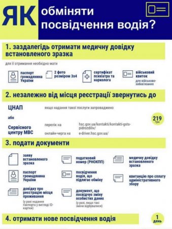 «Запрошуємо оформити посвідчення водія та зареєструвати авто в Центрі надання адміністративних послуг м. Івано-Франківська»