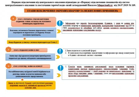 Етапи відключення від централізованої системи теплопостачання