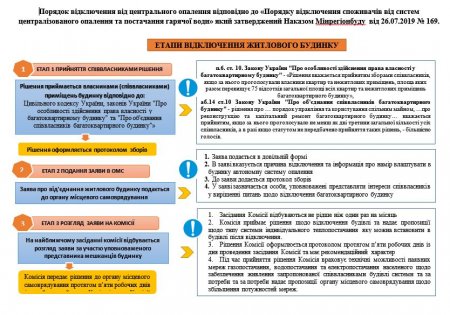 Етапи відключення від централізованої системи теплопостачання