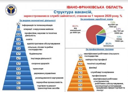 Служба зайнятості нагадує про переваги легального працевлаштування