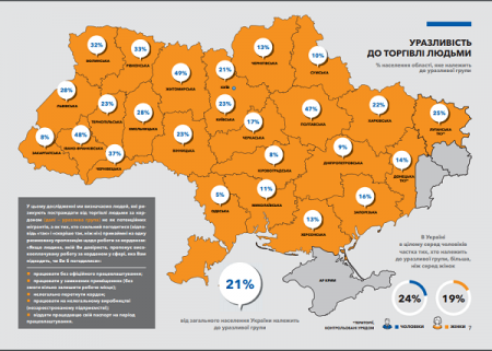 Ні торгівлі людьми!