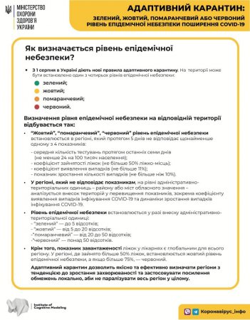 Як визначається рівень епідеміологічної ситуації