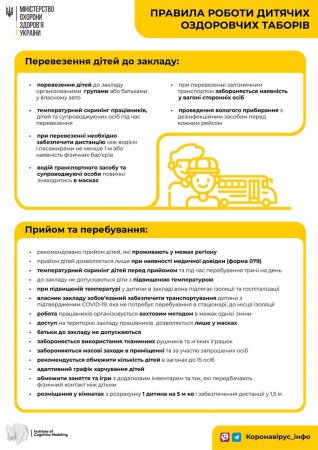 Правила роботи оздоровчих дитячих таборів