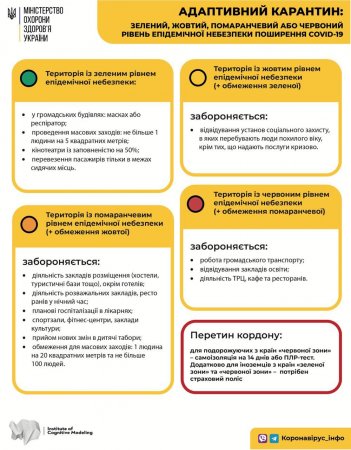 Зонування території 