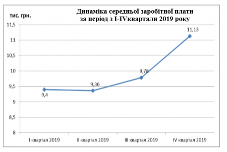 ЛРЗ: підприємство, що нарощує потужності