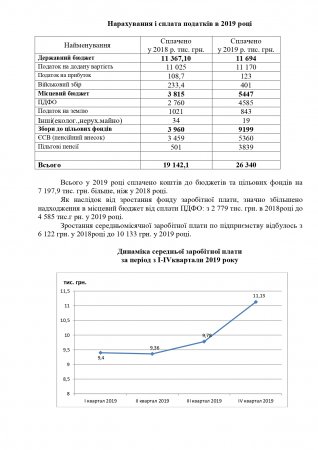 ЛРЗ: підприємство, що нарощує потужності