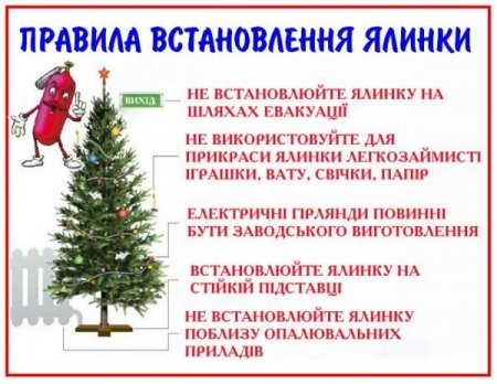 ПРАВИЛА  БЕЗПЕКИ ПОВЕДІНКИ  ПІД ЧАС СВЯТКУВАННЯ НОВОРІЧНИХ ТА РІЗДВЯНИХ СВЯТ