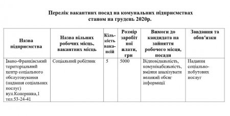 Організаційне управління інформує про перелік вакантних посад 