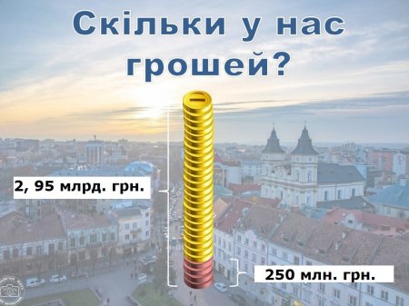 Вікторія Сусаніна: У нашому розпорядженні трохи більше 250 мільйонів