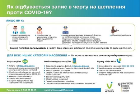 Як відбувається запис на вакцинацію