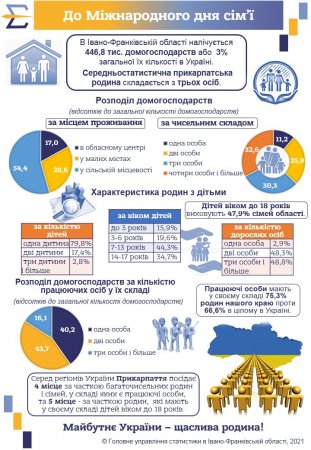 Яка вона родина Івано-Франківщини?