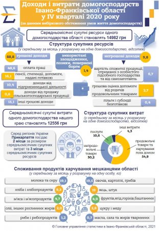 Головне управління статистики інформує. Щороку, 1 червня, в Україні відзначається свято наймолодших громадян нашої країни – Міжнародний день захисту дітей.