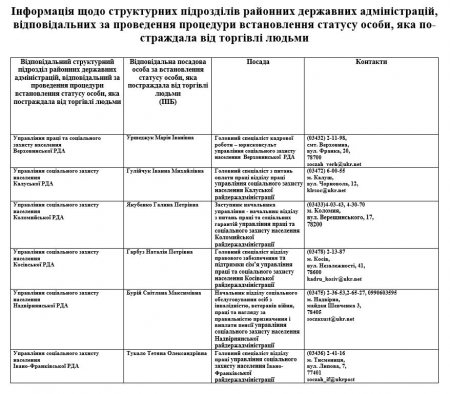 Як виявити особу, яка постраждала від торгівлі людьми та як діяти?