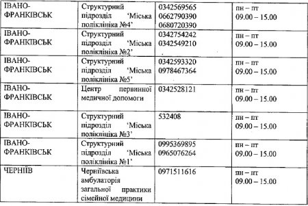 Пункти вакцинацій в Івано-Франківській громаді