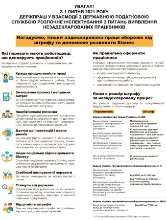 З 1 липня Держпраці у взаємодії з ДПС розпочне інспектування з питань виявлення незадекларованих працівників