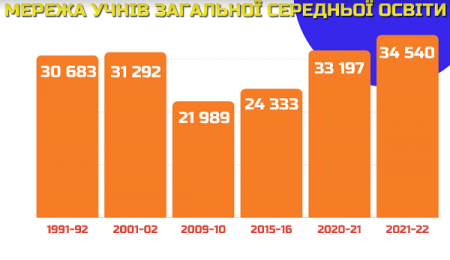 ЯКІСНО І ДОСТУПНО: ГОВОРИЛИ ПРО ОСВІТУ В ГРОМАДІ