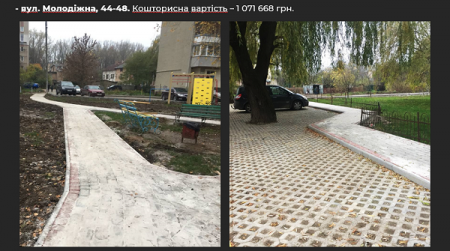 ЗВІТ УПРАВЛІННЯ КАПІТАЛЬНОГО БУДІВНИЦТВА ТА ДЕПАРТАМЕНТУ БЛАГОУСТРОЮ 06.07.2021