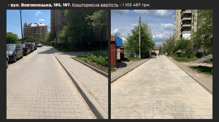 ЗВІТ УПРАВЛІННЯ КАПІТАЛЬНОГО БУДІВНИЦТВА ТА ДЕПАРТАМЕНТУ БЛАГОУСТРОЮ 06.07.2021