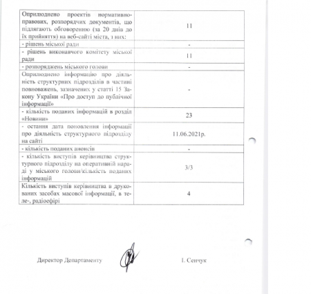 Звіт щодо отримання та опрацювання запитів про надання публічної інформації в Департаменті благоустрою Івано-Франківської міської ради за І півріччя 2021 року