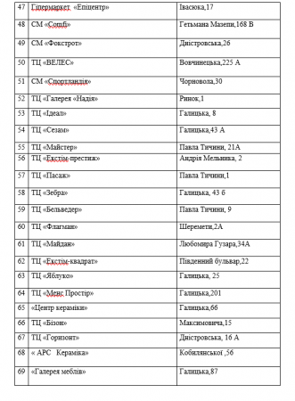 Перелік торгових центрів, які розташовані на території Івано-Франківської міської територіальної громади, торгова площа яких понад 100 кв.м