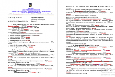 Фінансове управління інформує
