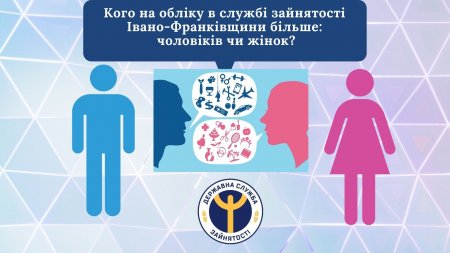 КОГО НА ОБЛІКУ В СЛУЖБІ ЗАЙНЯТОСТІ ІВАНО-ФРАНКІВЩИНИ БІЛЬШЕ: ЧОЛОВІКІВ ЧИ ЖІНОК?